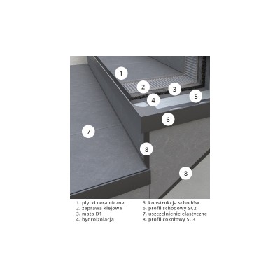 Profil schodowy PC/ SC3 - schody zewnętrzne z okładzinami ceramicznymi