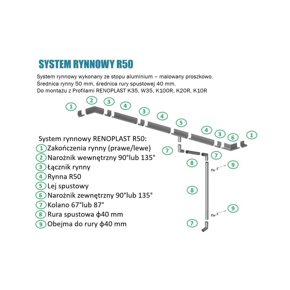 Obejma rury spustowej R50